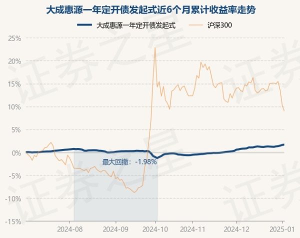 开云(中国)kaiyun网页版登录入口累计净值为1.1052元-开云「中国」kaiyun网页版登录入口