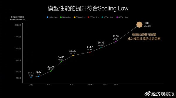 开云体育则为理念念汽车开放了一扇全新的增长之门-开云「中国」kaiyun网页版登录入口