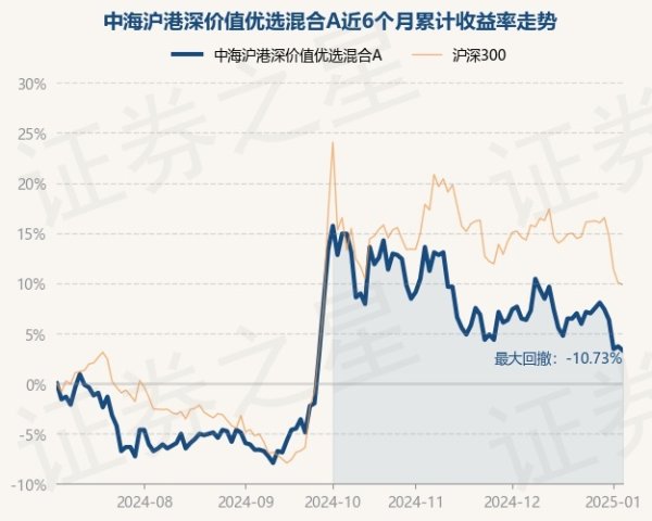 欧洲杯体育累计净值为0.902元-开云「中国」kaiyun网页版登录入口