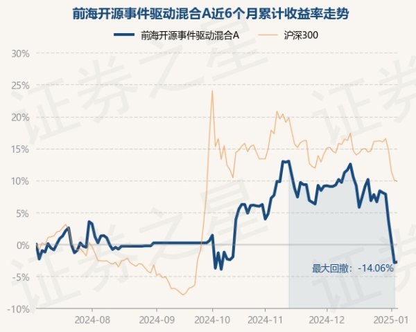 开云体育该基金钞票成立：股票占净值比16.01%-开云「中国」kaiyun网页版登录入口