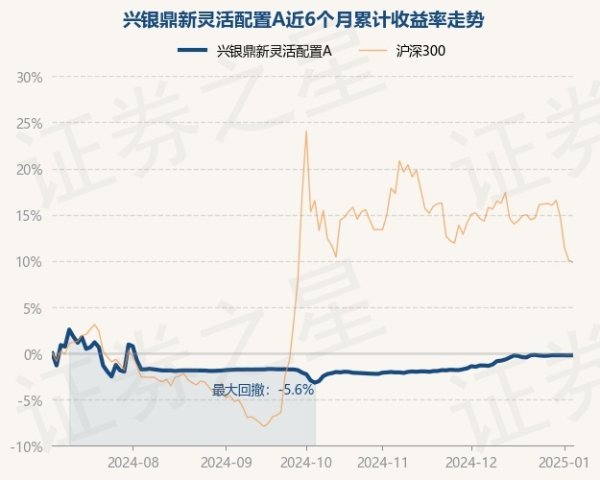 欧洲杯体育近1年下降6.33%-开云「中国」kaiyun网页版登录入口
