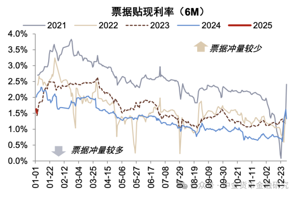 开yun体育网标明信贷需求不彊；年末基建开工投入淡季-开云「中国」kaiyun网页版登录入口