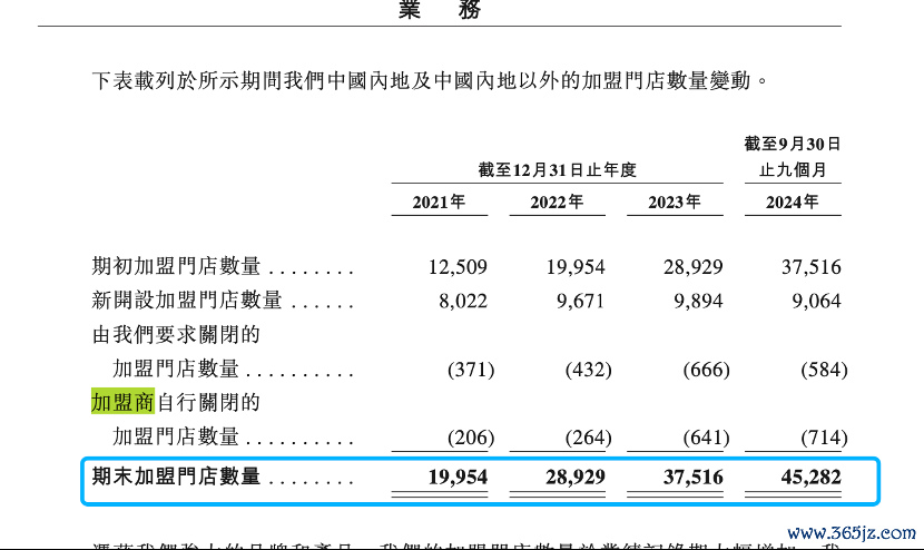 （图片源流：招股证明书）
