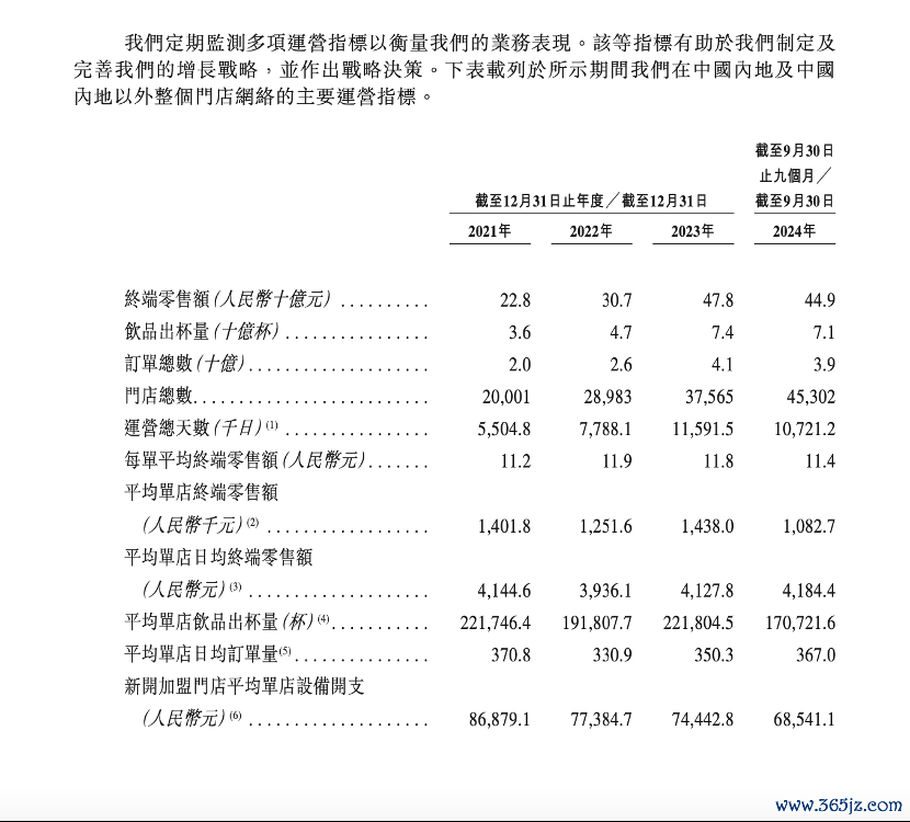 （图片源流：招股证明书）